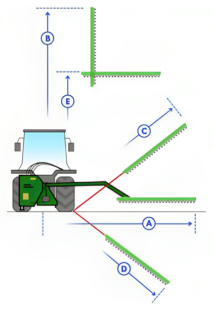 Dimensiones Trituradora